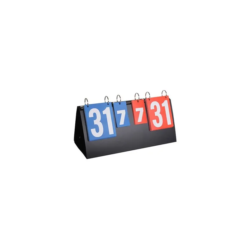 Result ukazatel skóre Značkový